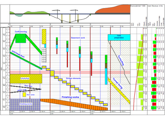 Time Location Diagram