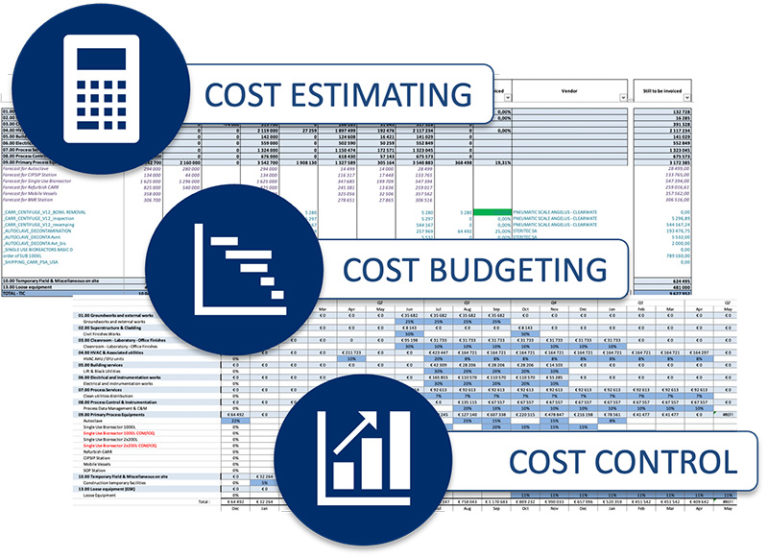 cost control