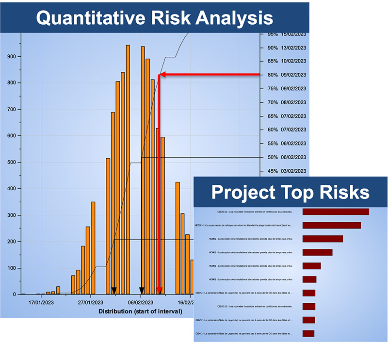 Quantitative Risk analysis