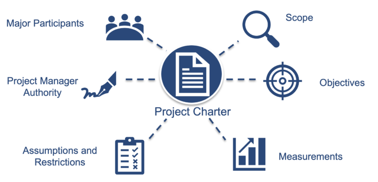 Project Charter