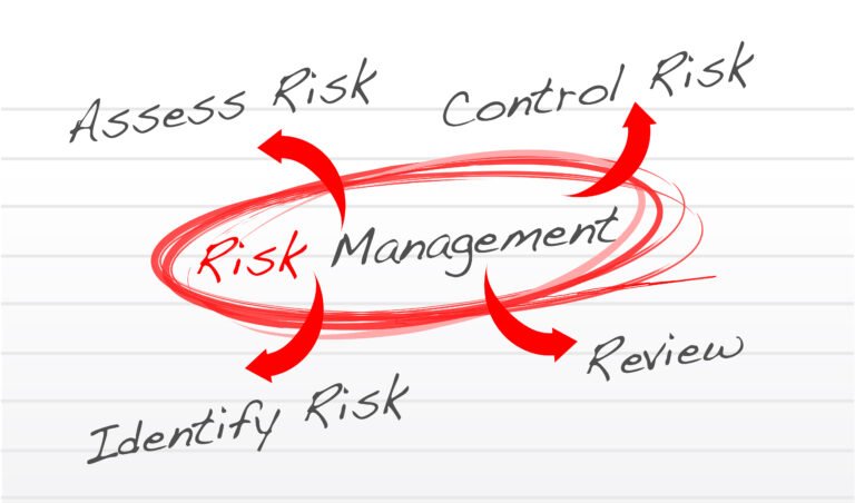 risk management