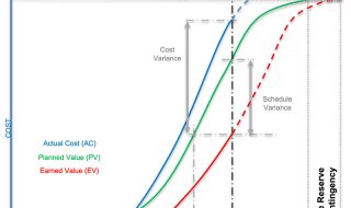 Earned Value Analysis